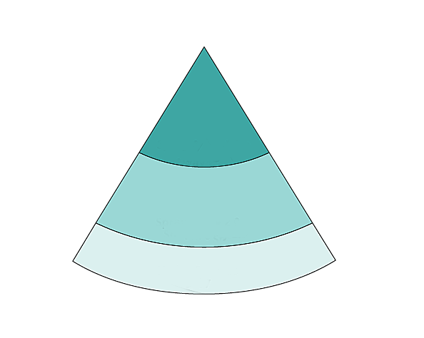 Coverage Chart